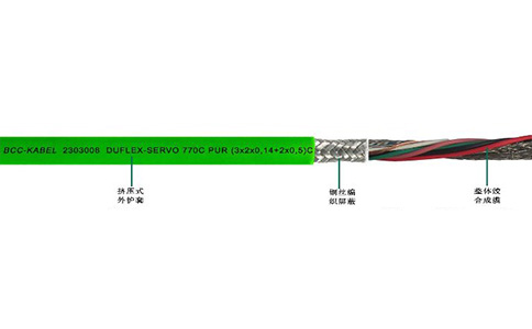 DUFLEX-SERVO 760C PUR/770C PUR